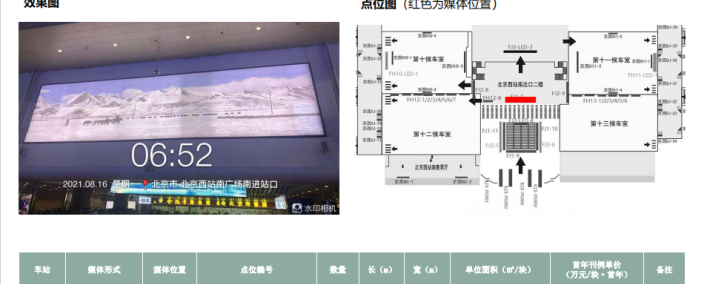 北京西站广告空位