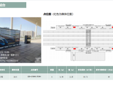 涿州东站广告空位