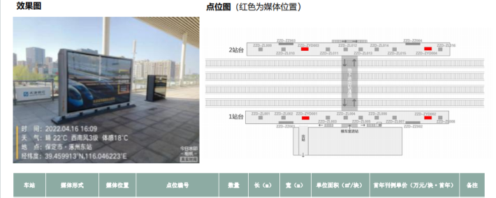 涿州东站广告空位