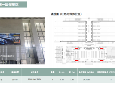 高碑店东站广告空位