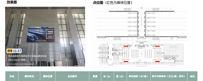 高碑店东站广告空位