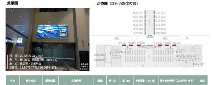 定州东站广告空位