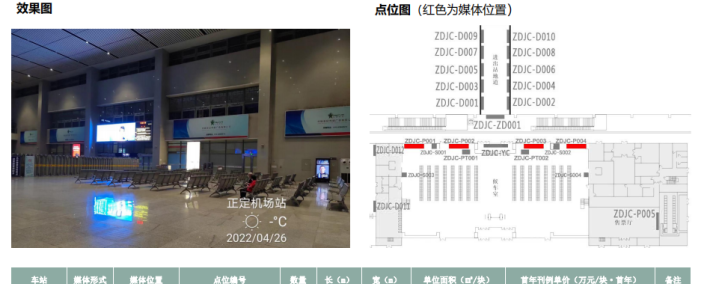 正定机场站火车站广告空位
