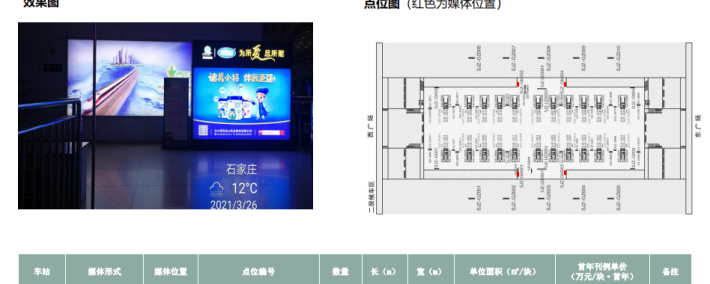 石家庄高铁站广告空位