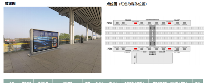 高邑西站广告空位